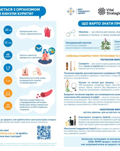 a5_liflet_shcho-varto-znaty-pro-nikotyn_page-0001